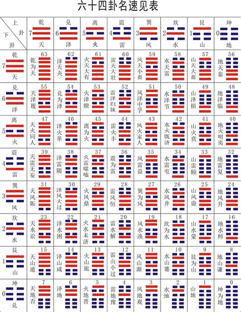 易經 六十四卦|《易经》全文64卦翻译及图解